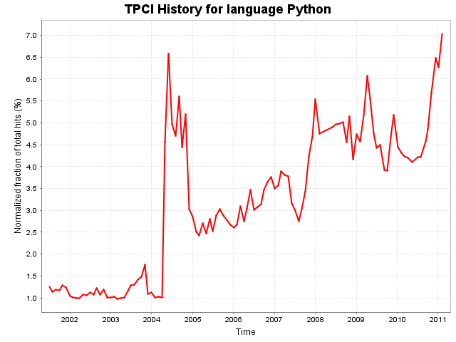 ../_images/python_plot.png